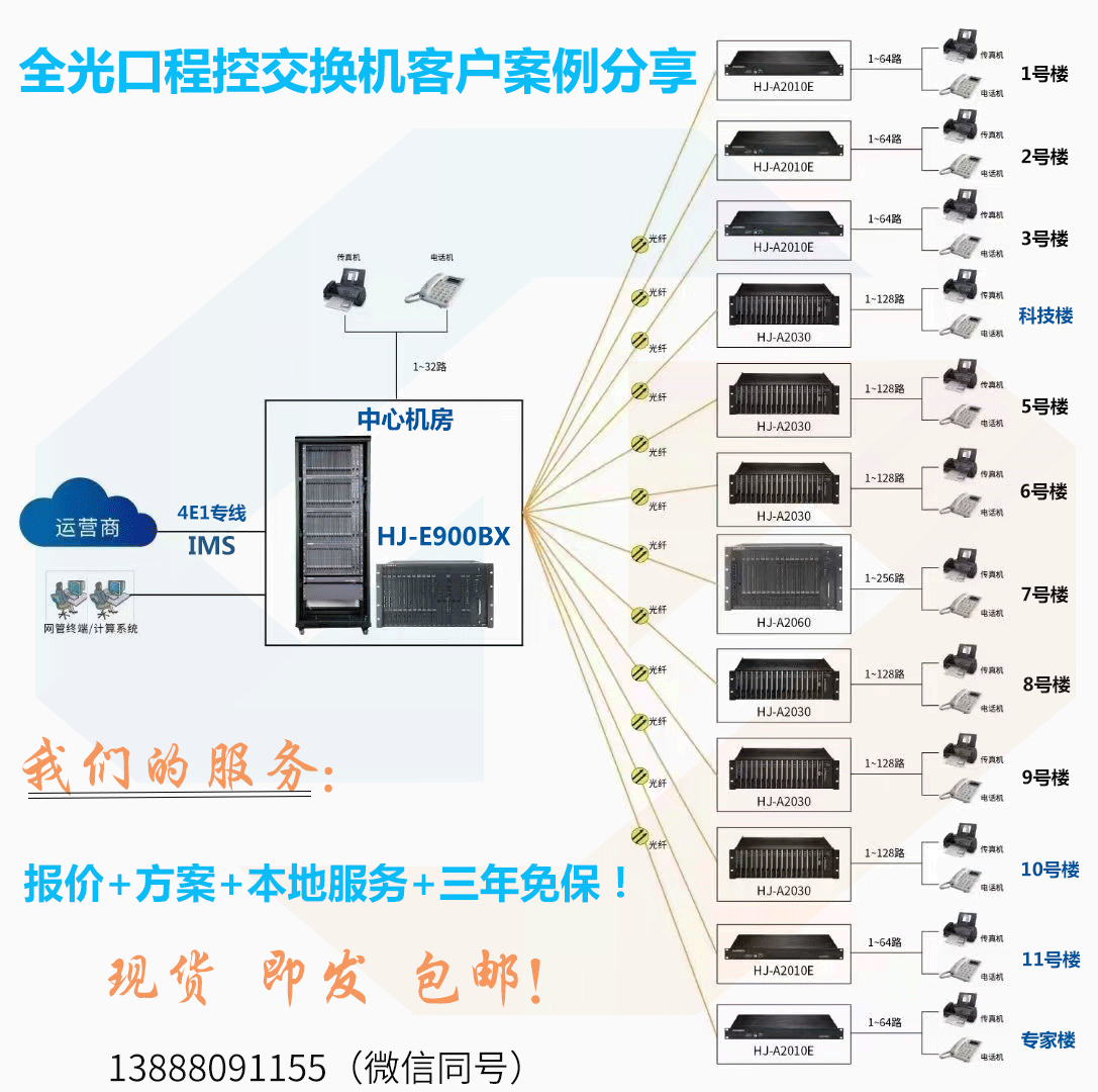 全光網程控交換機