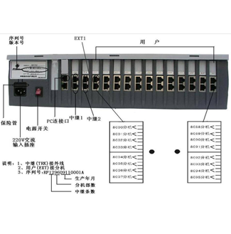 中聯AK8120-RD集團電話交換機