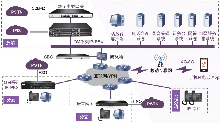 政企機構IP語音通信解決方案