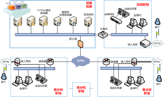 教育培訓行業客服中心解決方案