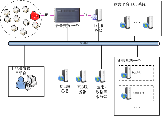  6995應急信息平臺系統
