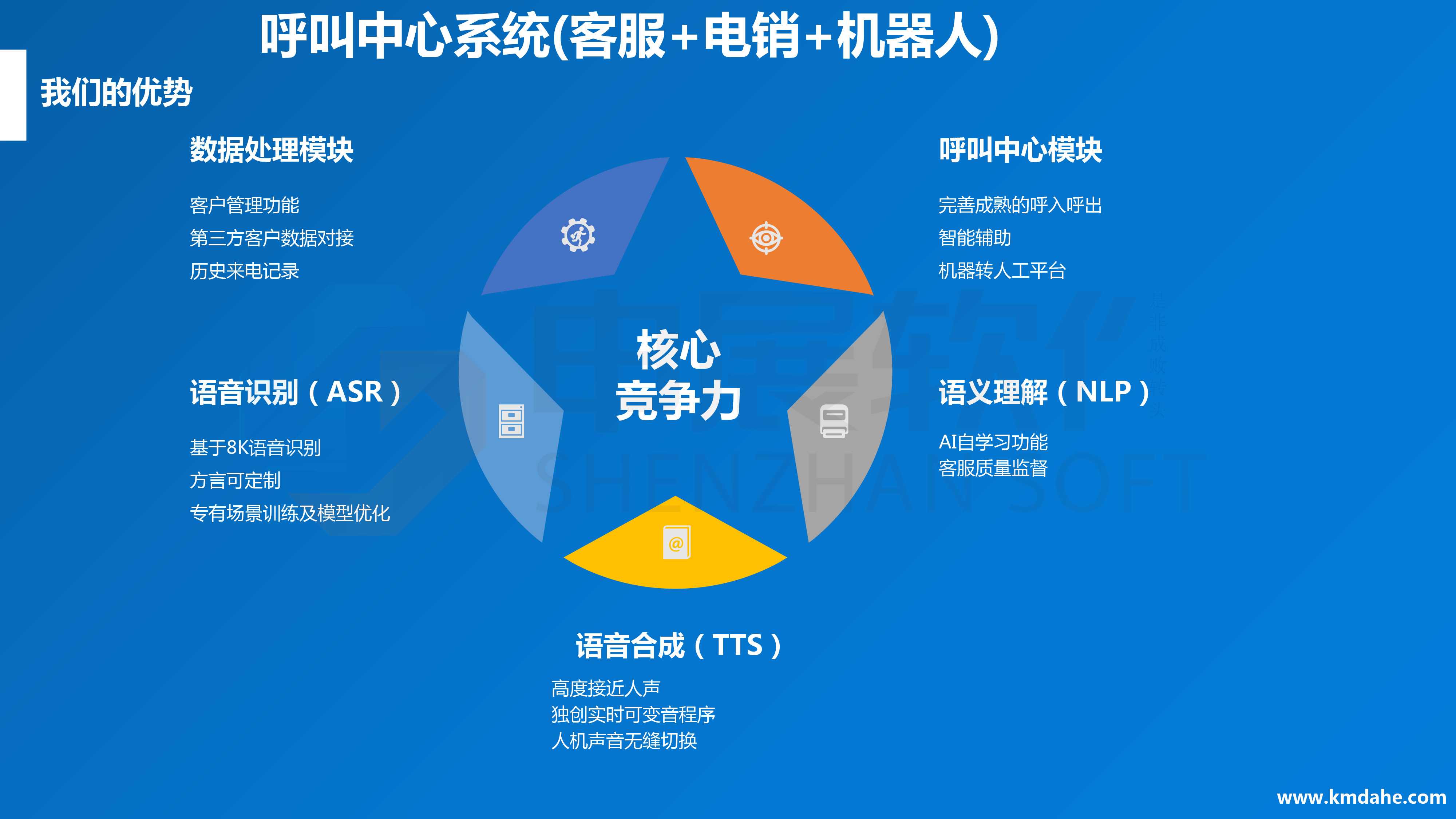智能客服平臺介紹-0313.jpg