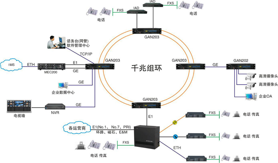 環網組網.jpg