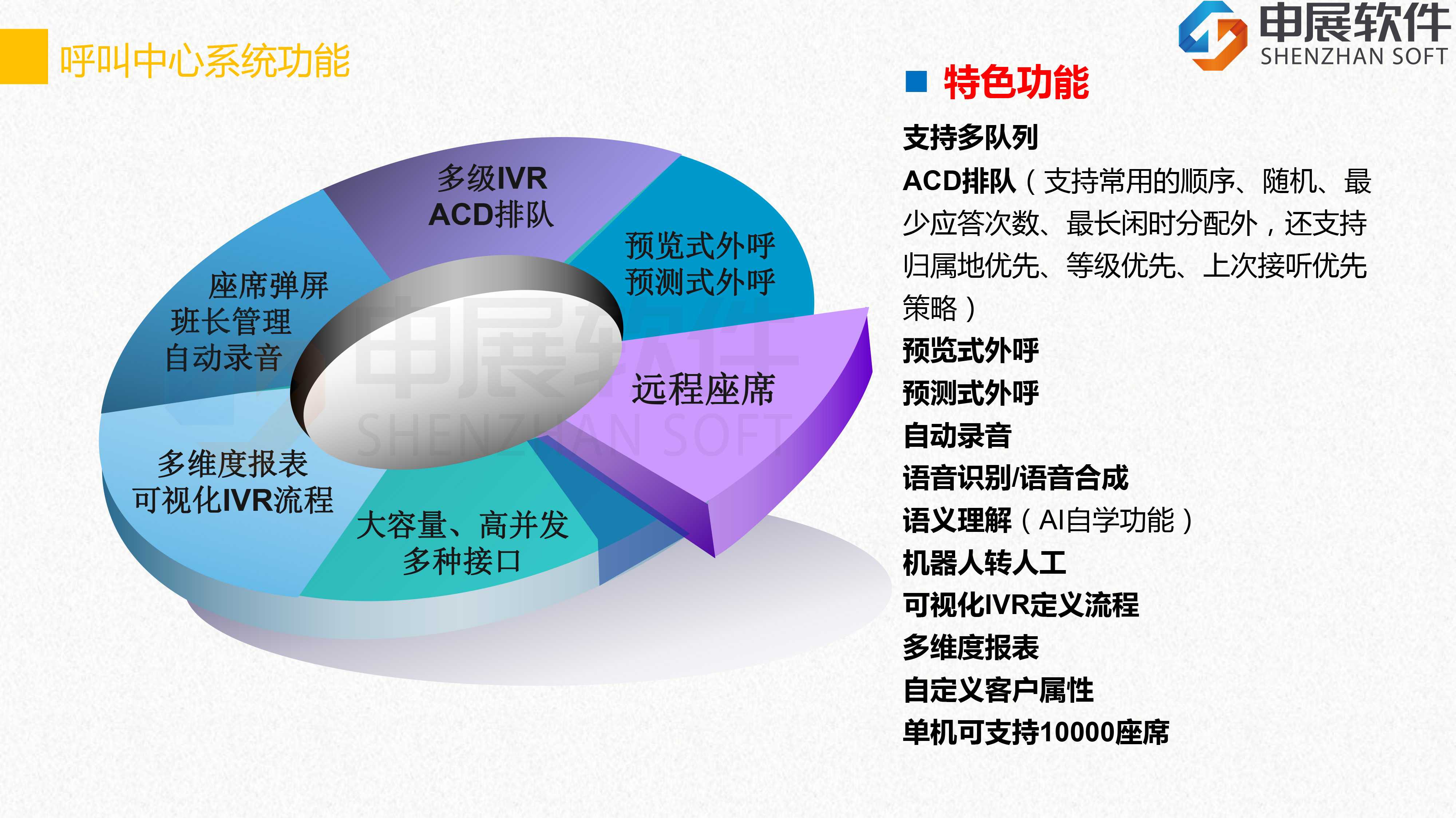 申展軟件呼叫中心系統介紹0314.jpg