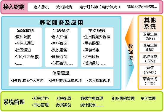 居家養老.png