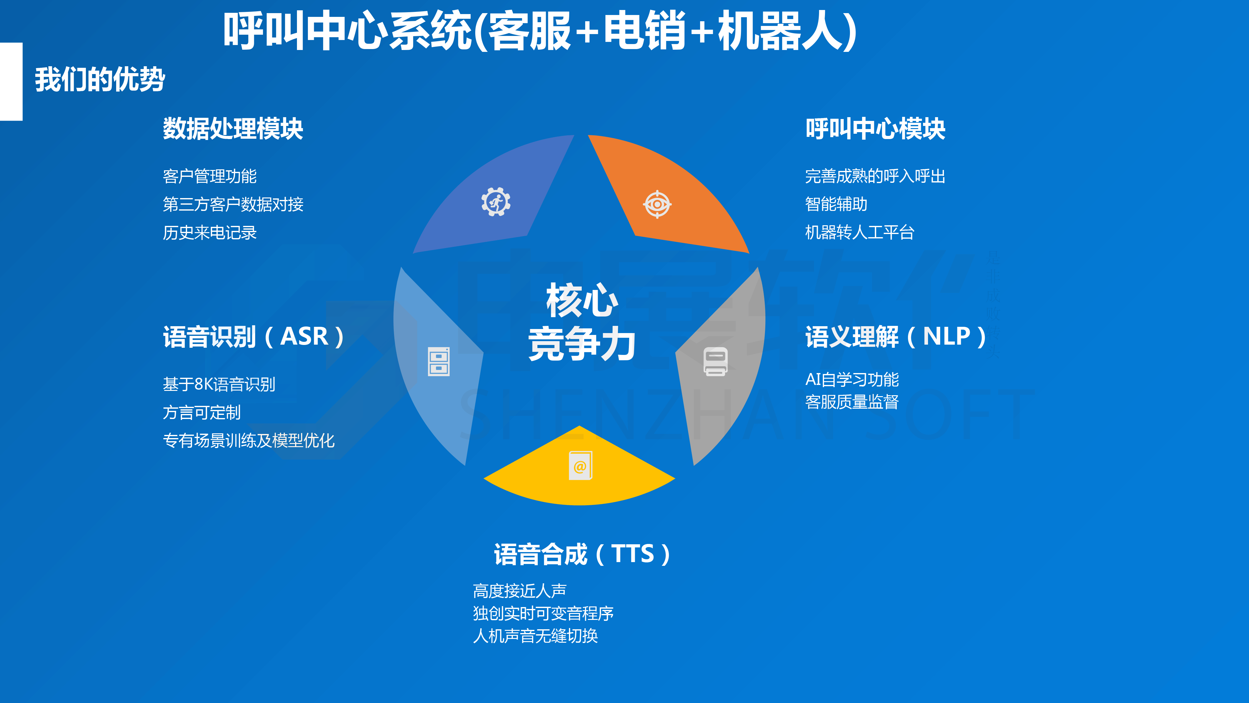 智能客服平臺介紹-1.gif