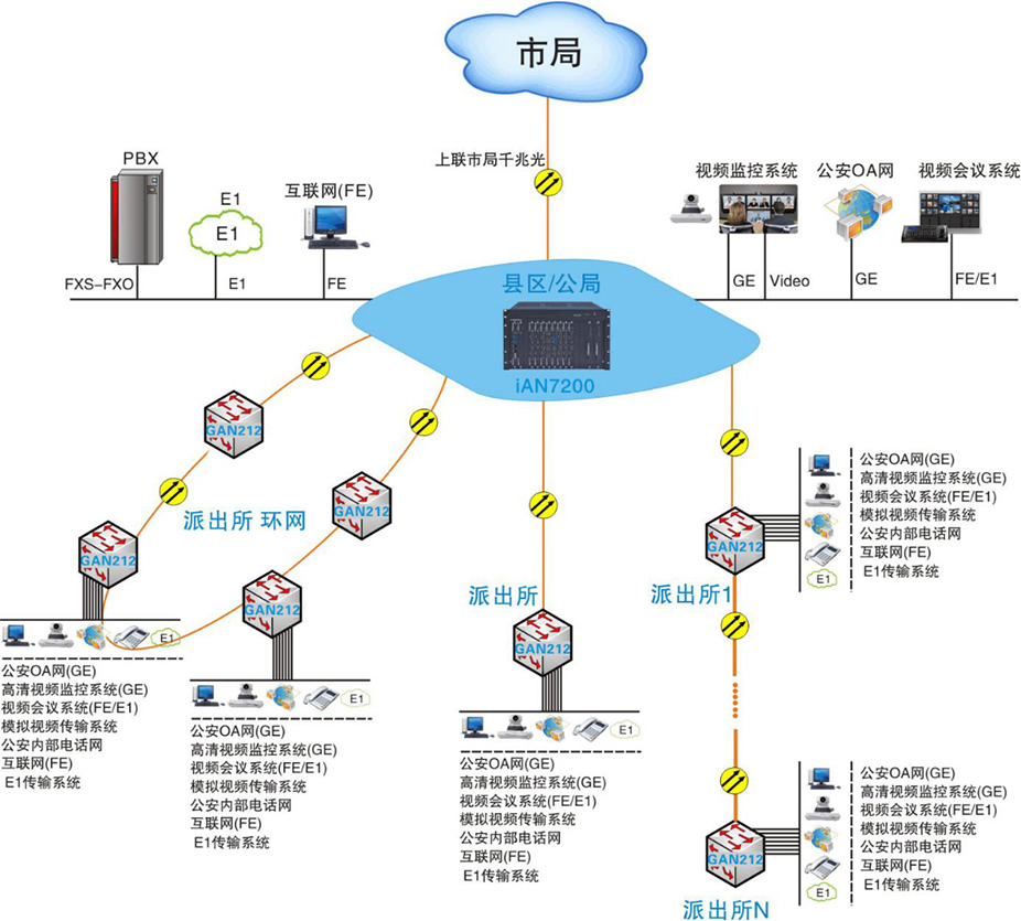 專網組網.jpg