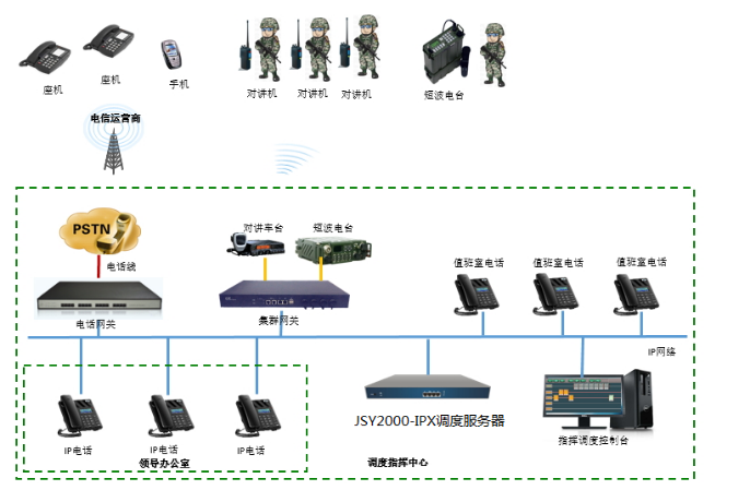 調度系統.png