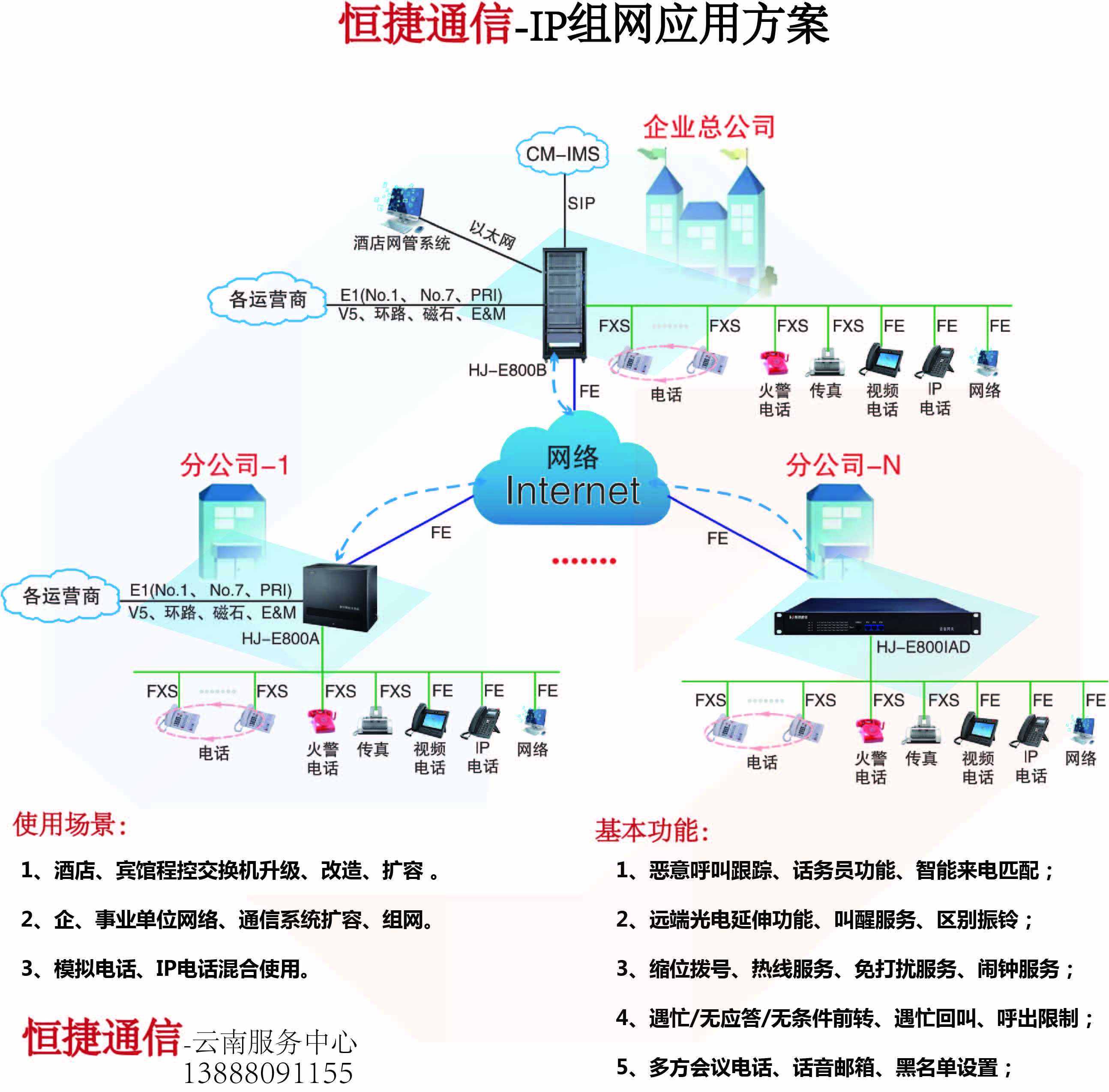 IP組網應用方案.jpg