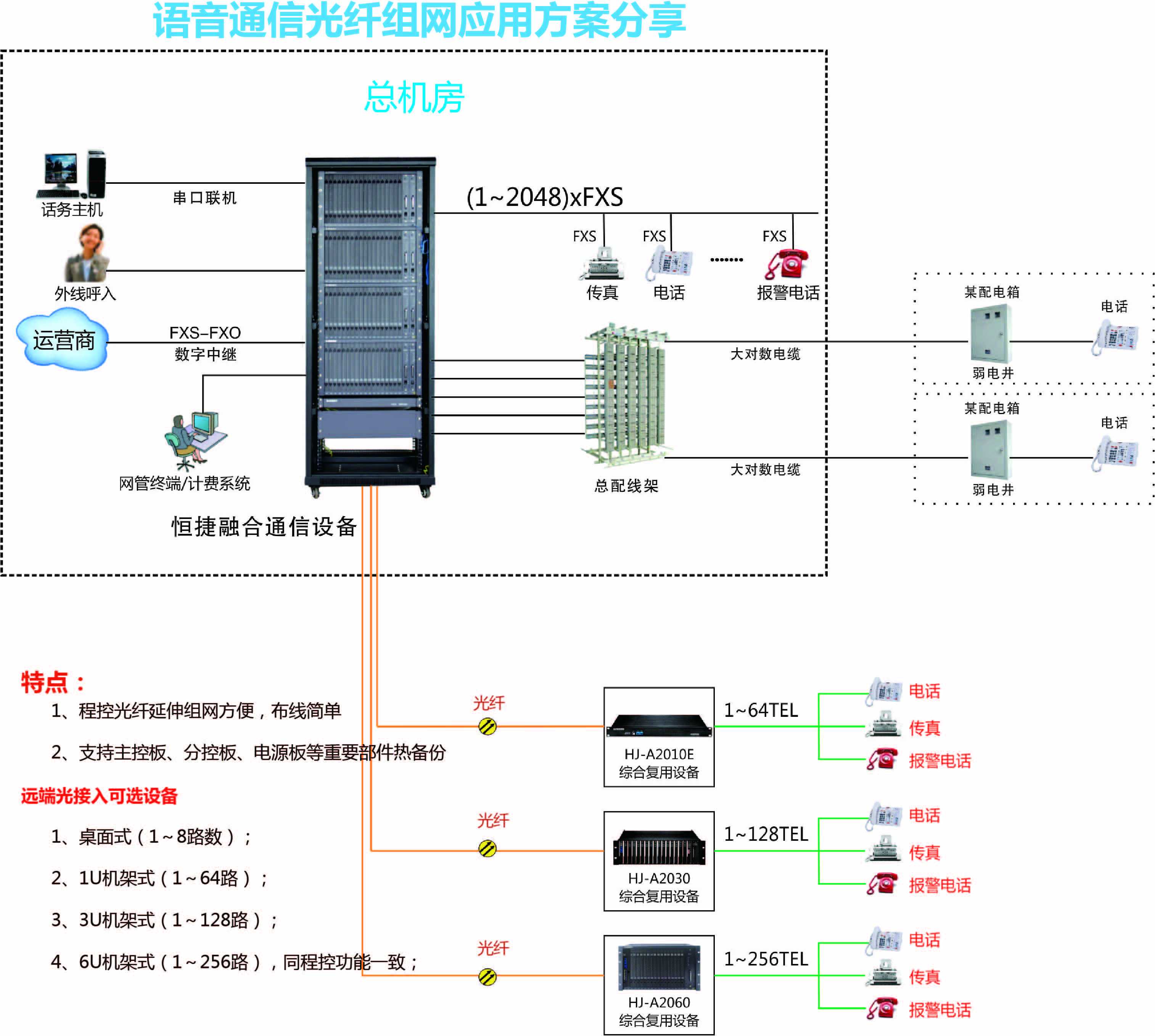 光纖組網方案.jpg