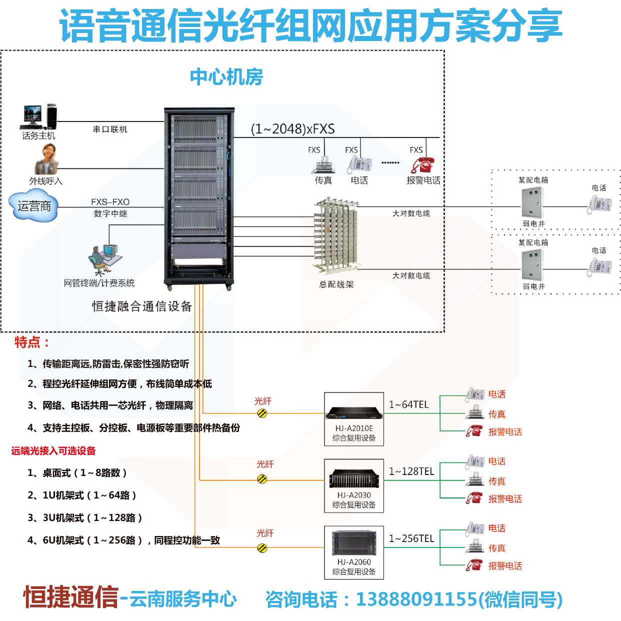 光纖組網方案ps.jpg
