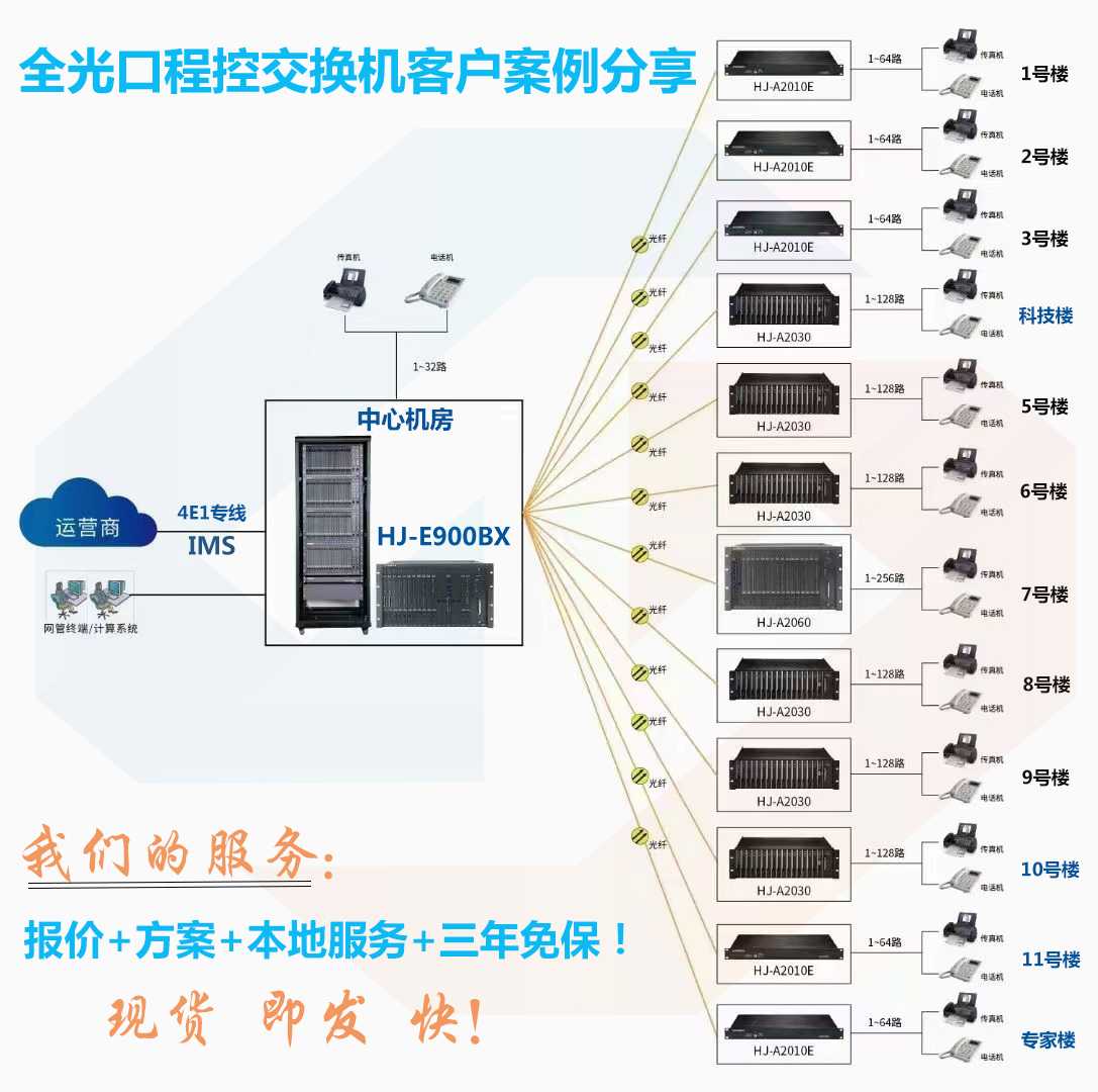 全光口程控交換機客戶案例分享（沒有聯系方式）.jpg