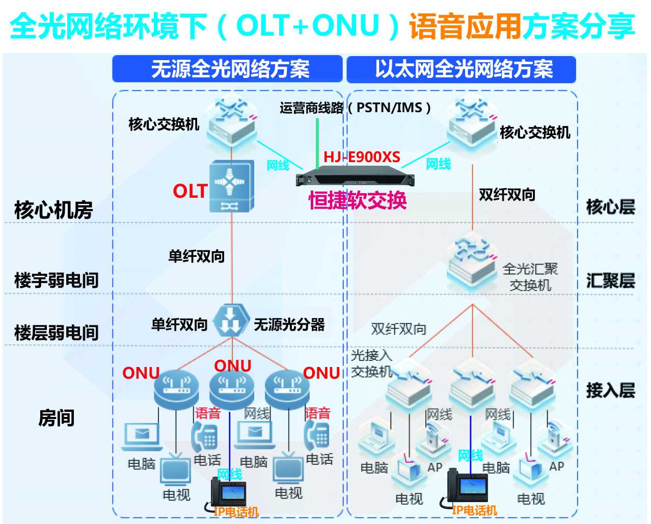 OLT+ONU+軟交換機20240606.jpg