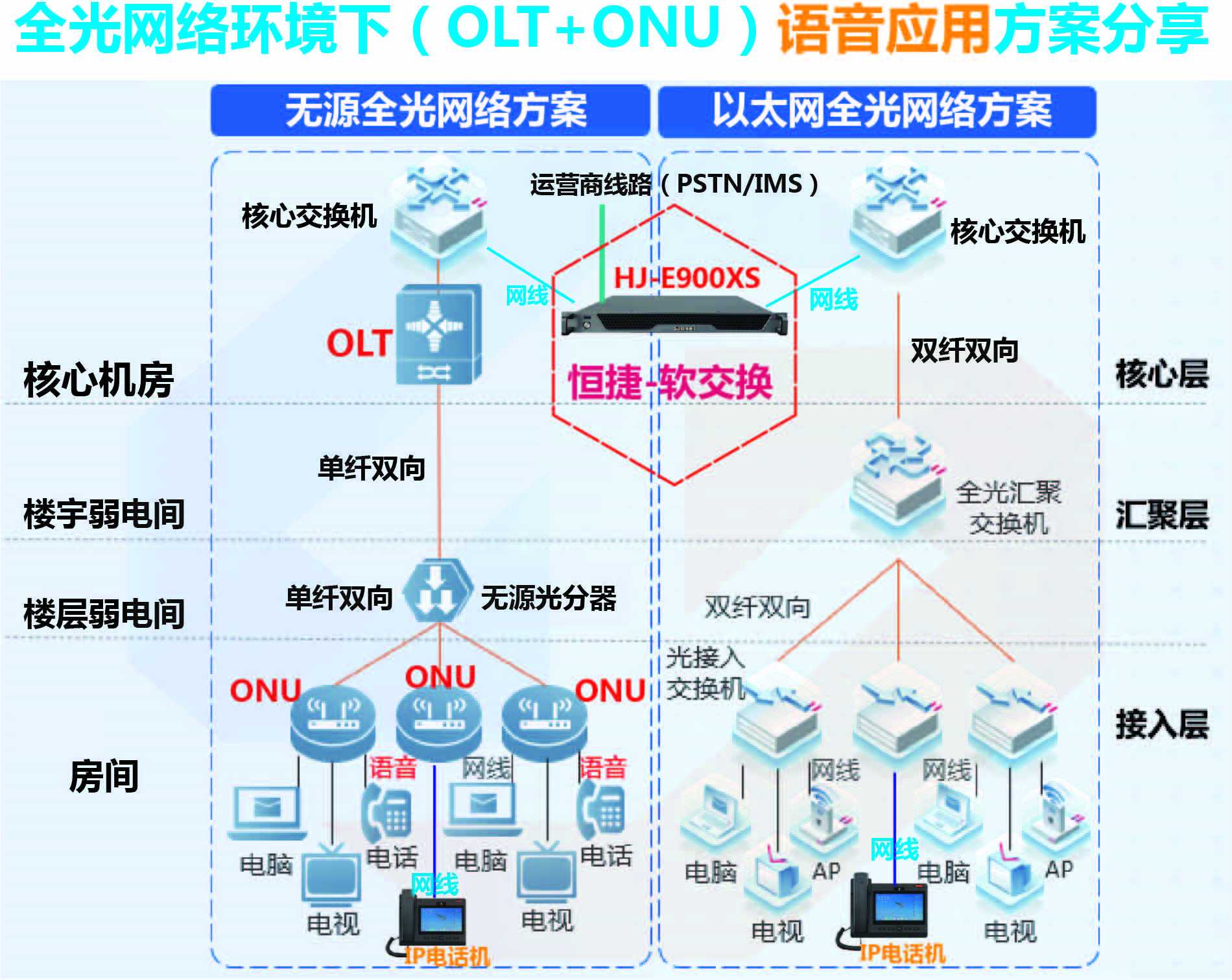 OLT+ONU+軟交換機AI.jpg