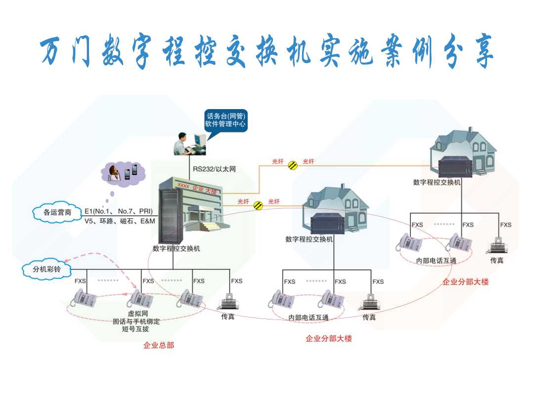 萬門數字程控交換機實施案例分享.jpg