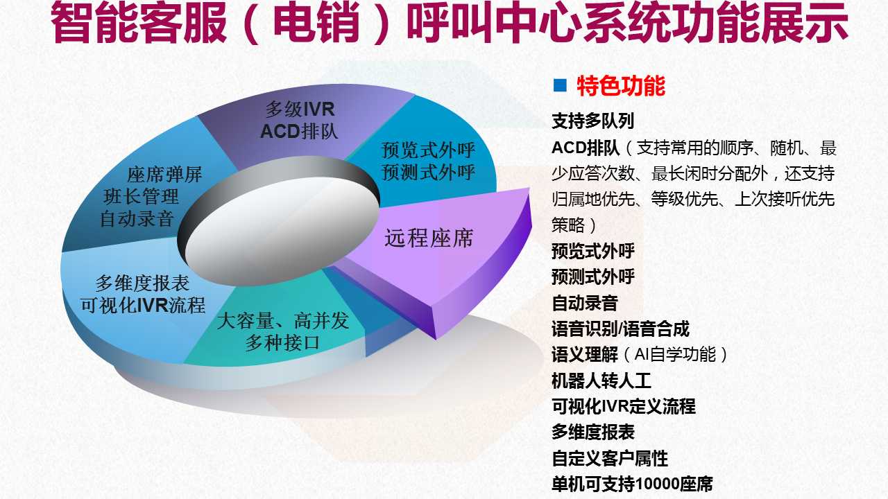 申展軟件呼叫中心系統介紹.jpg