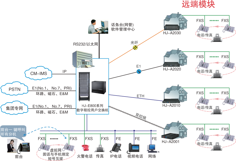 政企解決方案.png