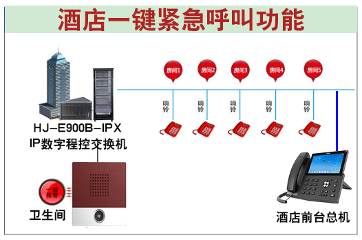 酒店緊急呼叫.jpg