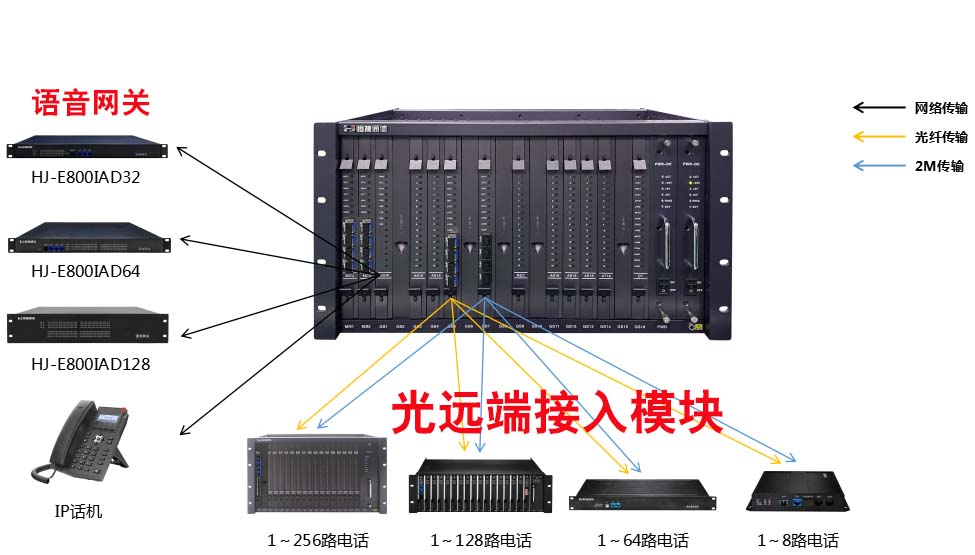 混合接入拓撲.jpg