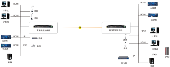 HJ-GAN-HDMI08K拓撲圖.png